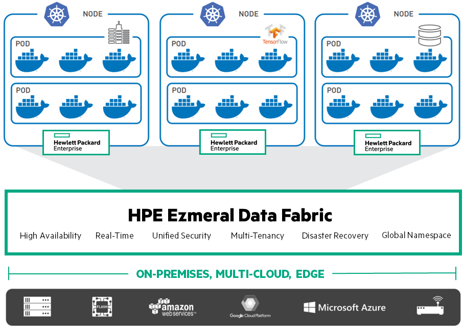 Data Fabric for Kubernetes diagram