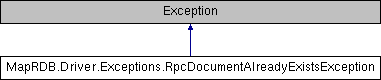 Exception listener. Карта nsobject. runtimeexception java. пайтон. пайтон язык программирования с нуля.