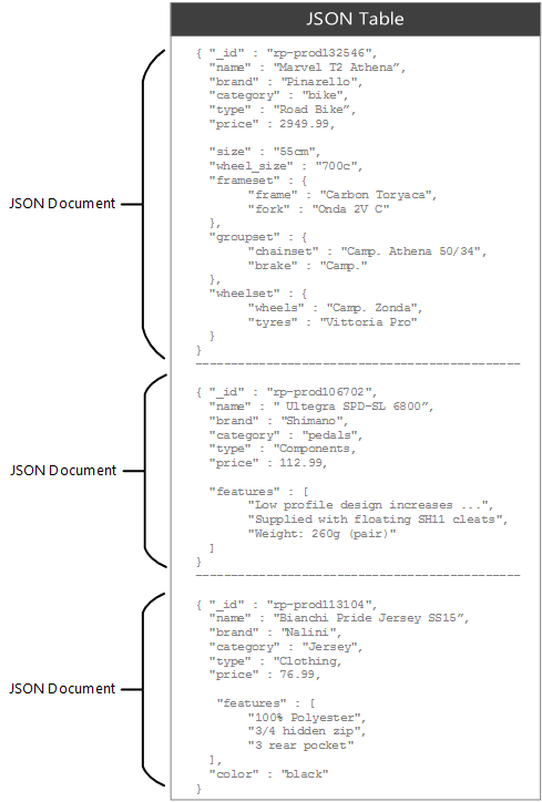 Step 1: Select a Data Storage Format