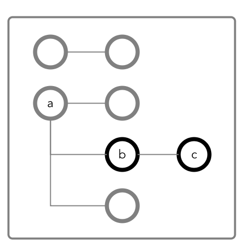 Obtaining readperm and writeperm on Fields
