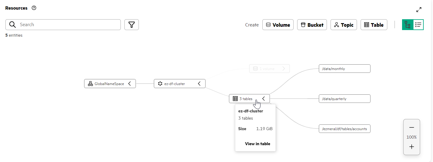 Tables graphical view