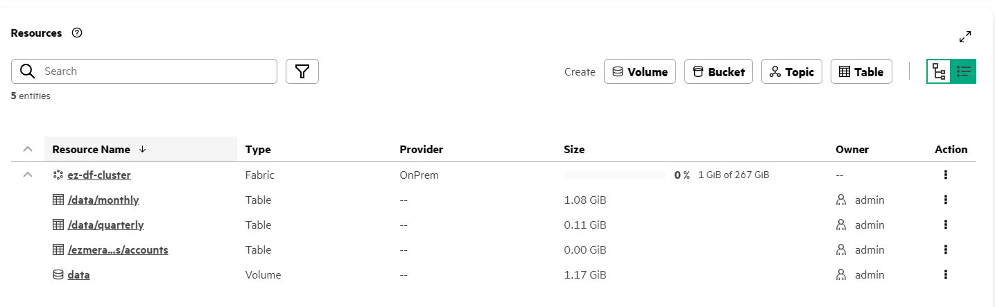 Tables tabular view