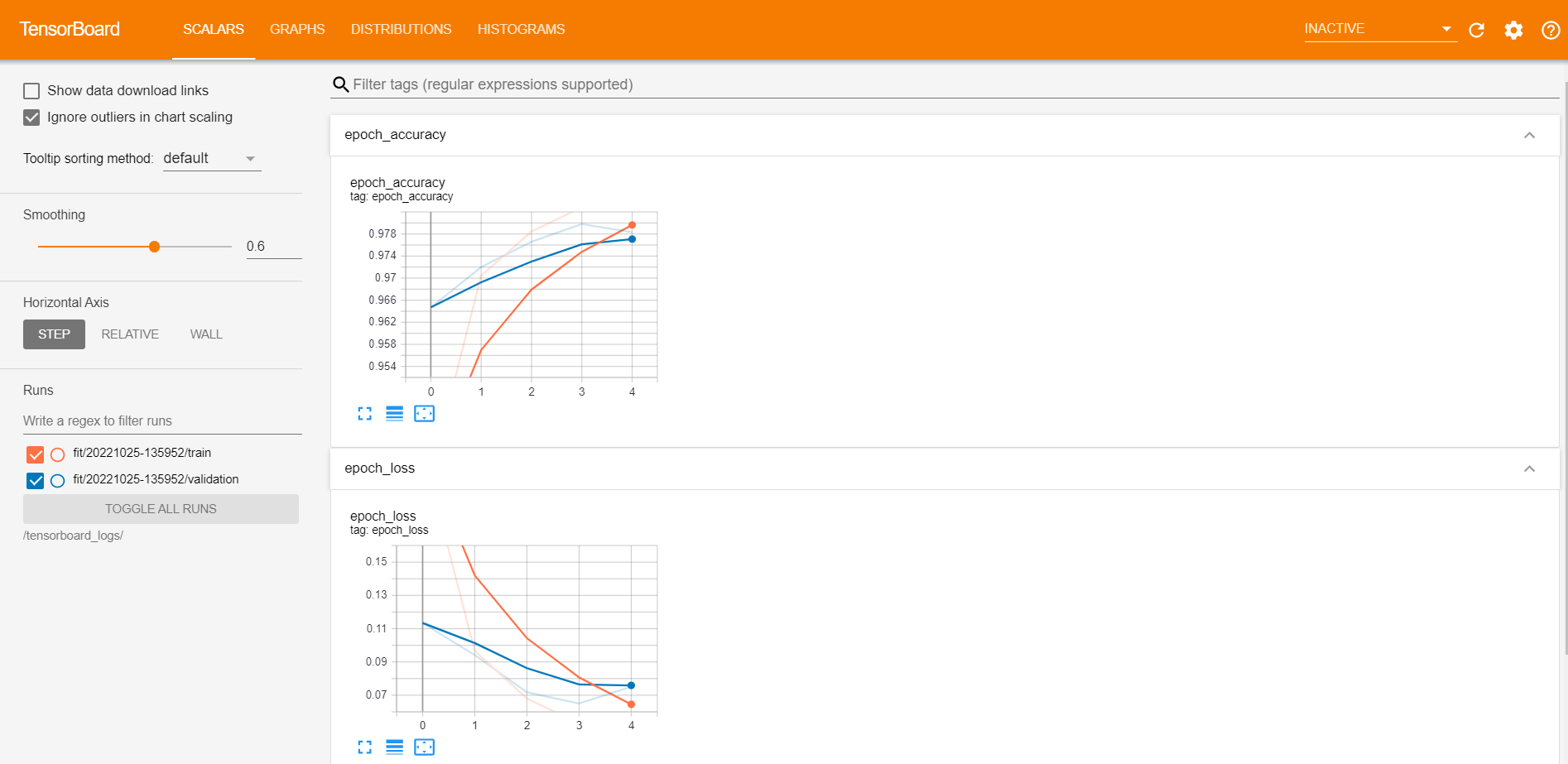 Opened TensorBoard