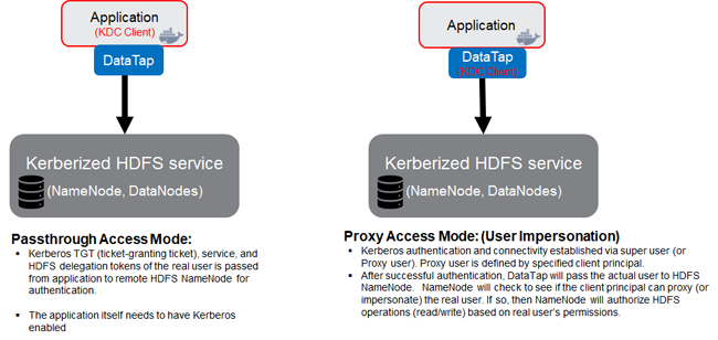 Diagram showing passthrough versus proxy authentication