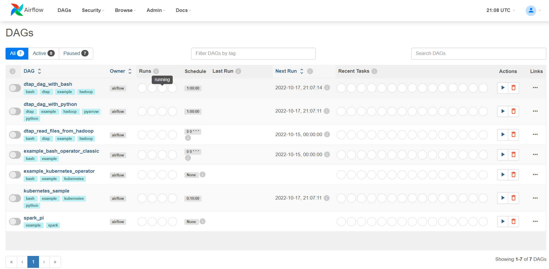 Airflow dashboard