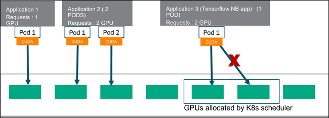 CUDA single device limitation illustrated