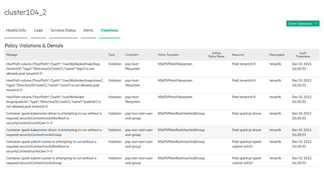 Policy Violations & Denials Tab Displaying Violations