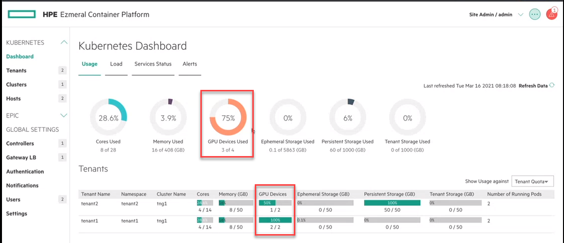 Dashboard Usage Tab